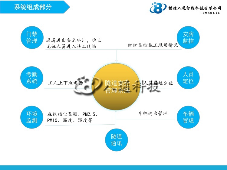 隧道門(mén)禁系統 隧道門(mén)禁系統